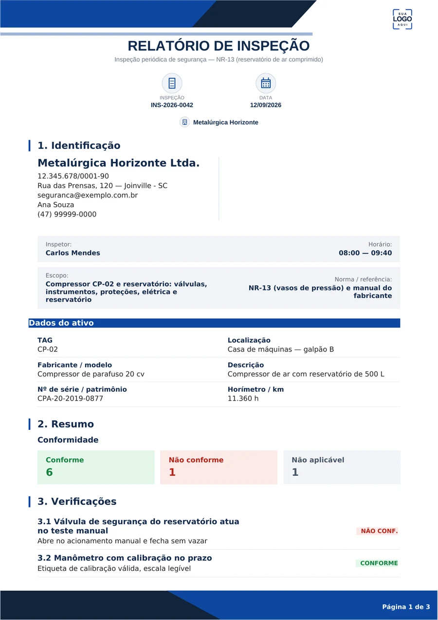 Primeira página do relatório de inspeção preenchido: número INS-2026-0042, inspeção periódica de segurança pela NR-13, identificação da empresa, inspetor, horário, escopo e norma de referência, quadro do compressor de ar CP-02, resumo com seis conformes, um não conforme e um não aplicável, e o começo das verificações com o critério de aceitação em cada item