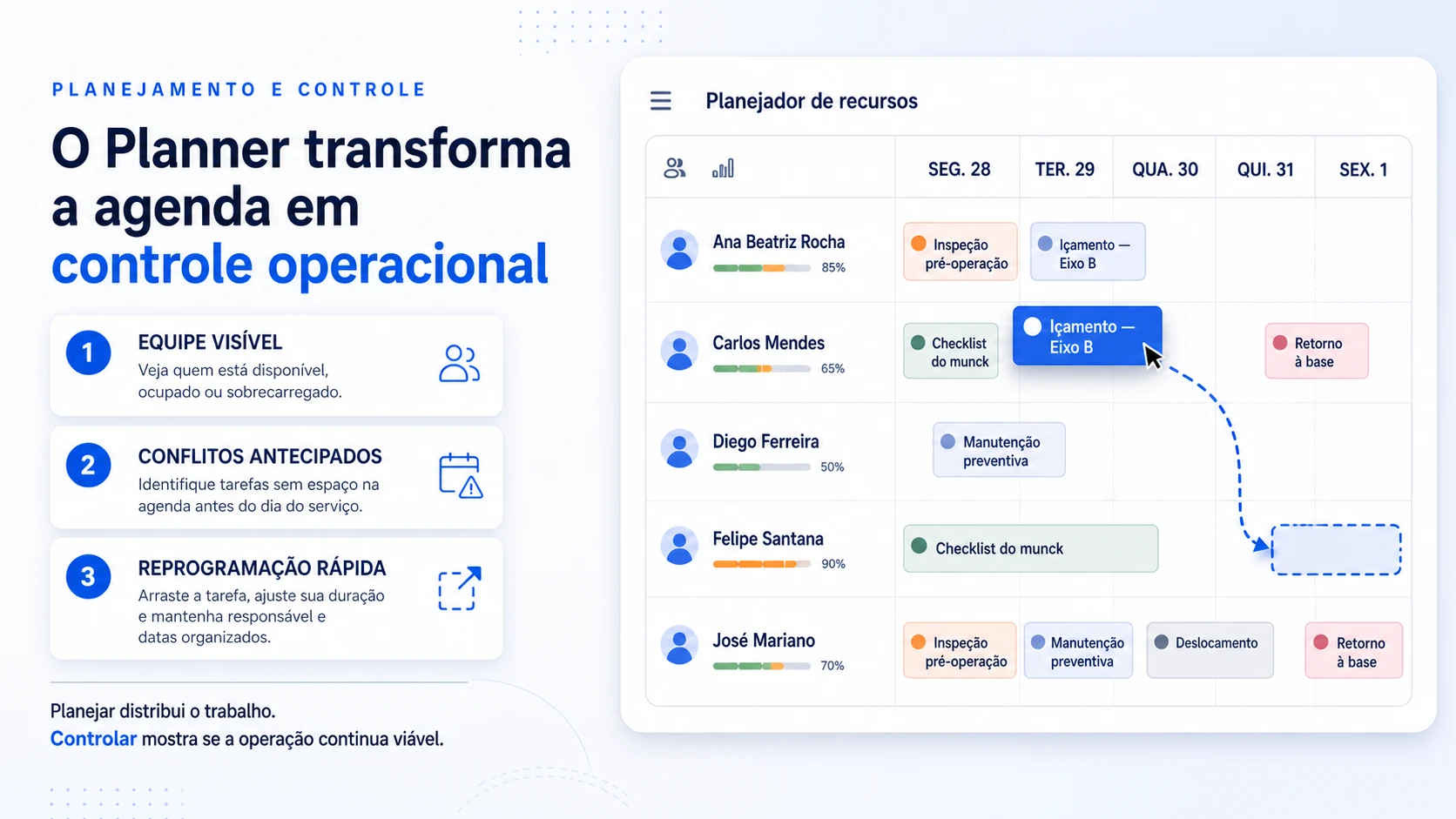 Planejador de recursos com a semana da equipe: inspeção pré-operação, checklist do munck, içamento, preventiva e retorno à base distribuídos por pessoa e por dia